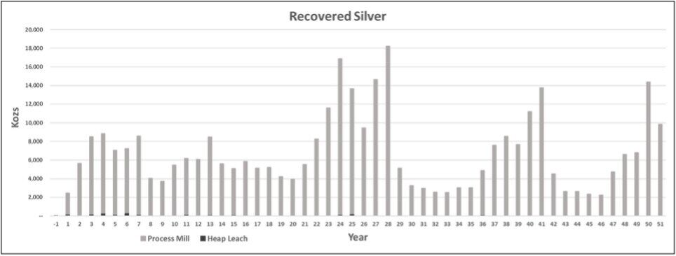 Hycroft Delivers $10 Billion NPV from Technical Report at Spot Prices While Advancing High-Grade Brimstone and Vortex Silver Discoveries