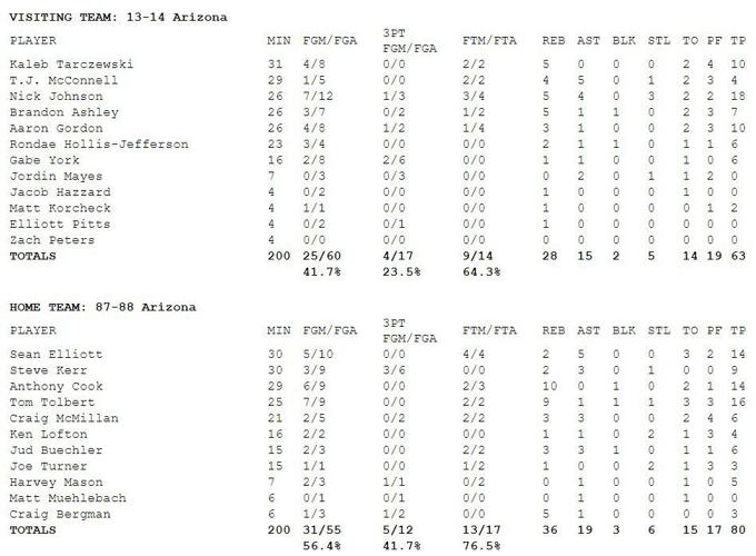8814 ua bk box score