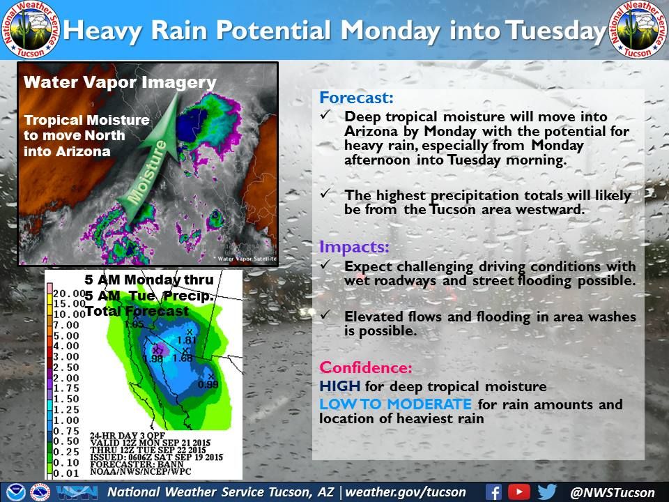 Tucson Weather: Heavy Rain Returns Monday