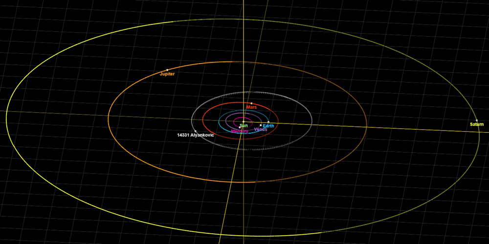 orbit-viewer-snapshot P3