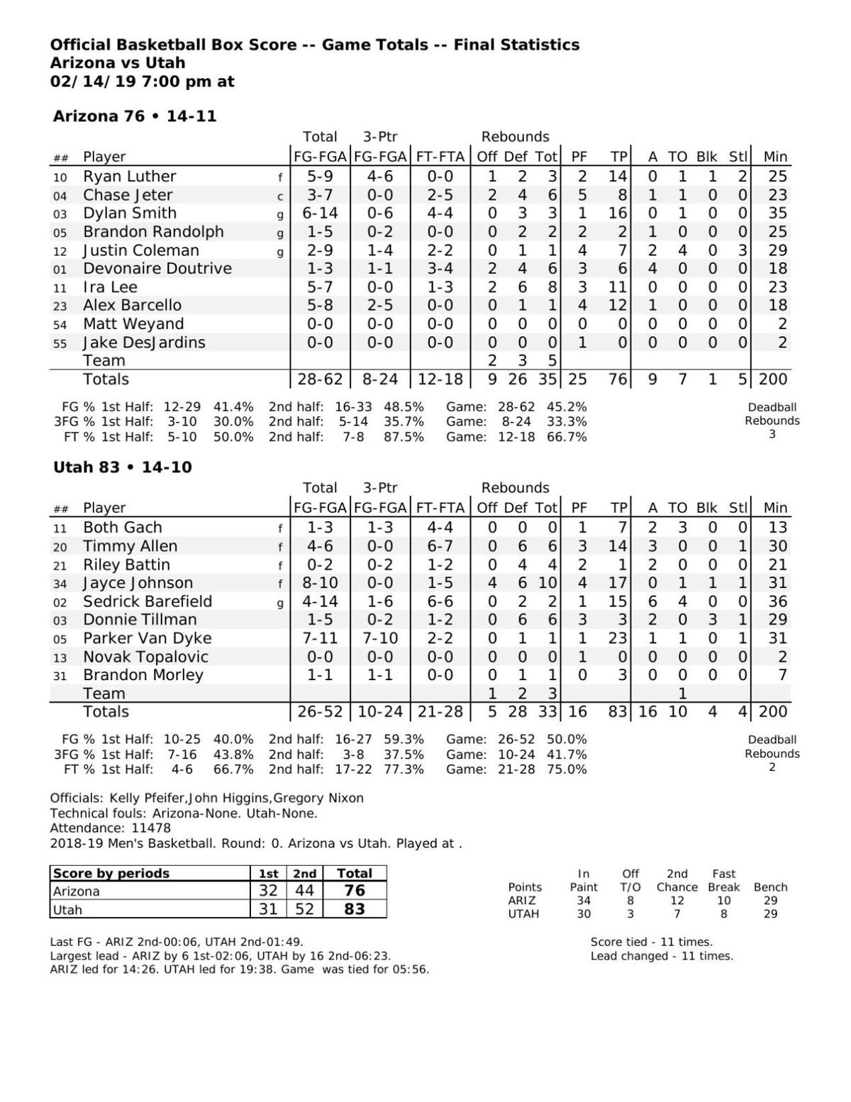 Utah-Arizona box score