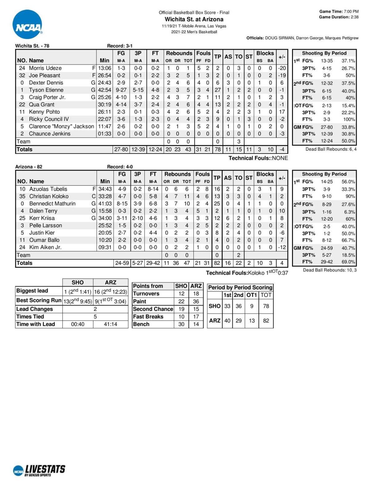 Arizona-Wichita State box score