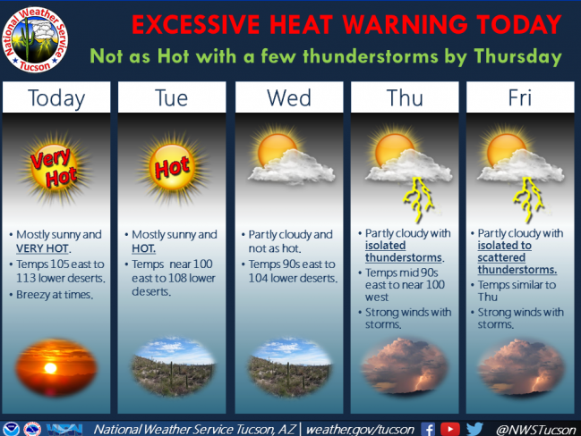 Tucson heat
