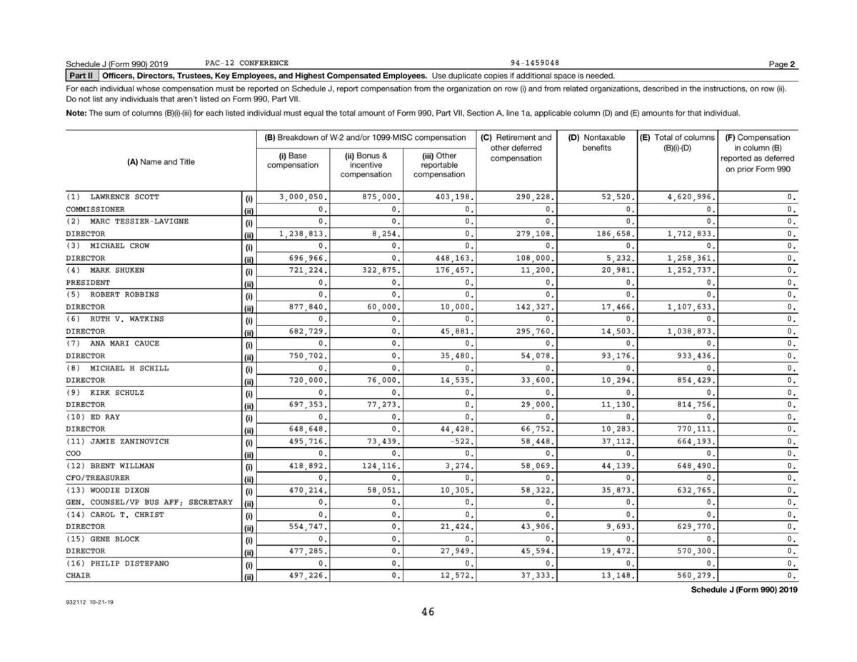 Pac-12 staff salaries (990 Schedule J)