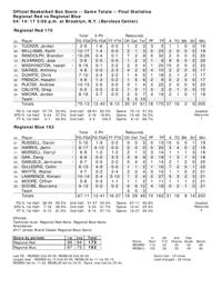 Jordan Brand Classic regional box score