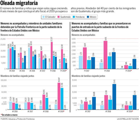 Spanish: Guatemala package, surge in migration graphic