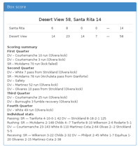 Desert View 58, Santa Rita 14
