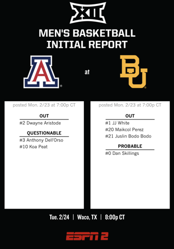 Arizona's Big 12 availability report for Feb. 23, 2026