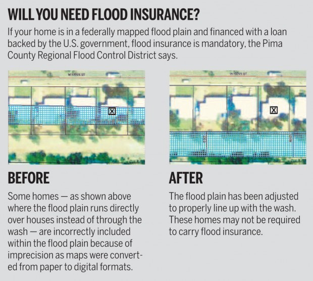 Mapping the floodplain