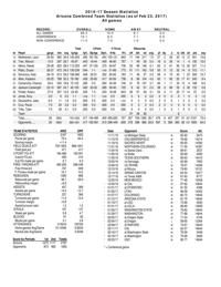 UA stats through 2/23/17