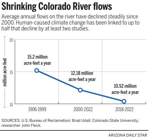 120422-tuc-news-river-collapse-g1