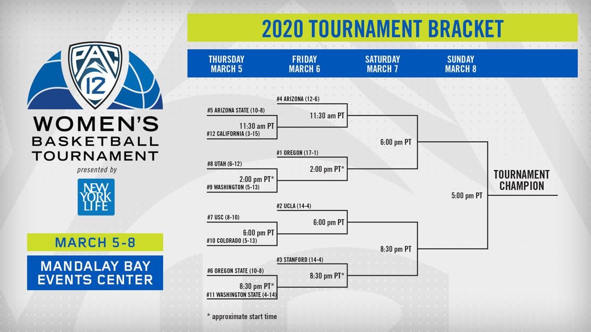 Arizona Wildcats earn first-round bye in Pac-12 Tournament | Arizona ...