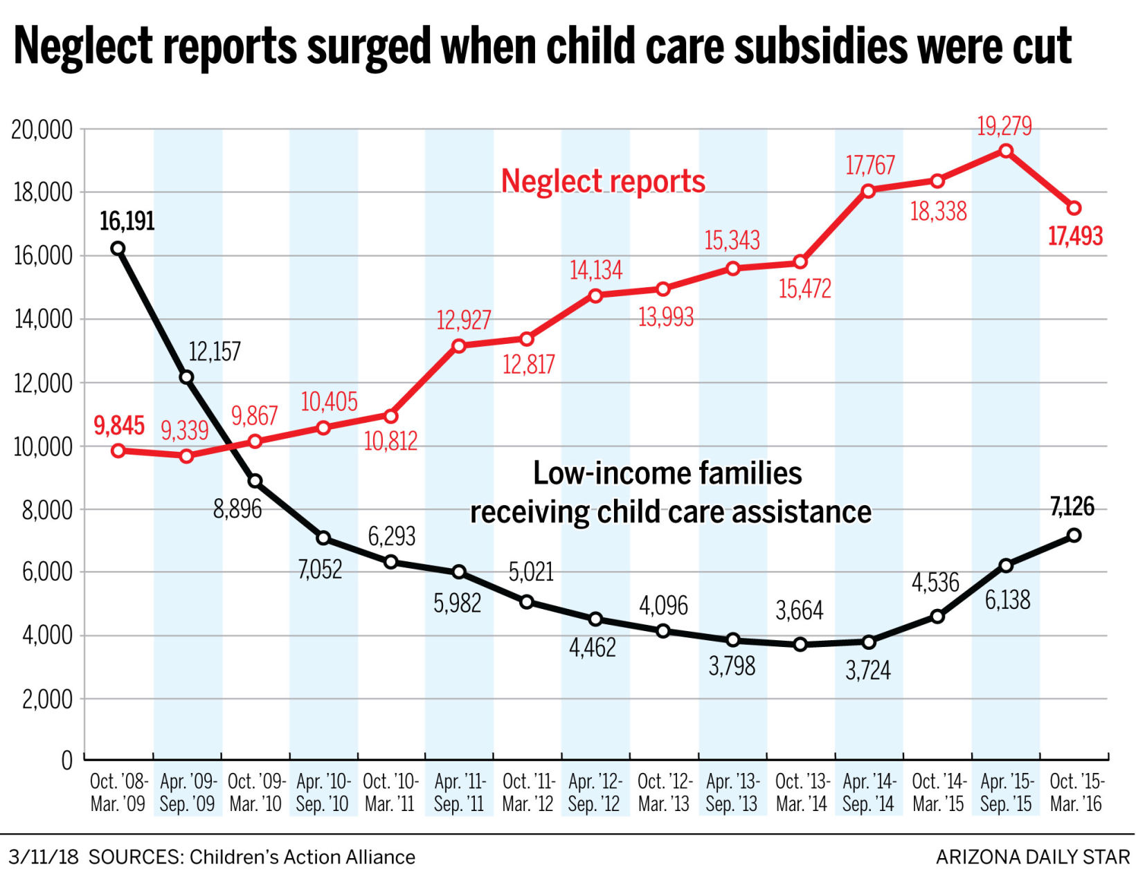 Des Child Care Income Chart 2018