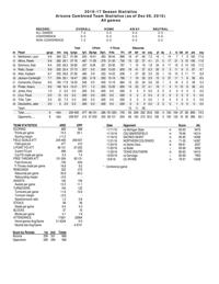 UA stats through 12/06/16