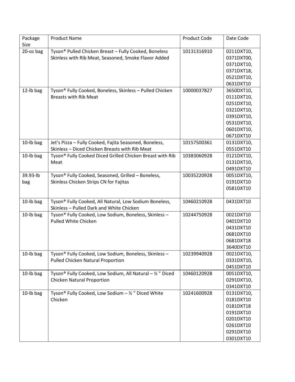 Tyson's Product List