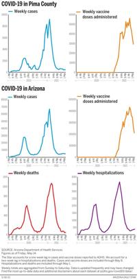 051621-tuc-metro-cv-weekly-data-g1