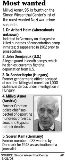 Austrian politico comes to defense of a most-wanted Nazi suspect  