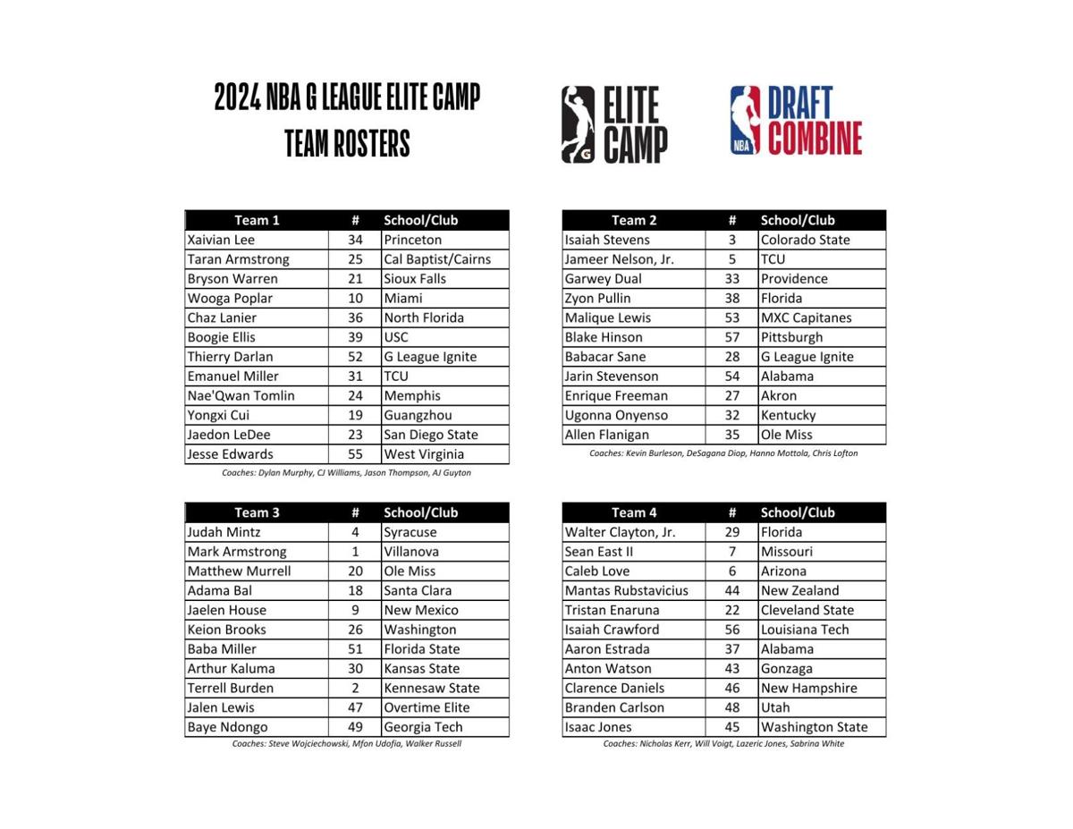 G League Elite Camp rosters