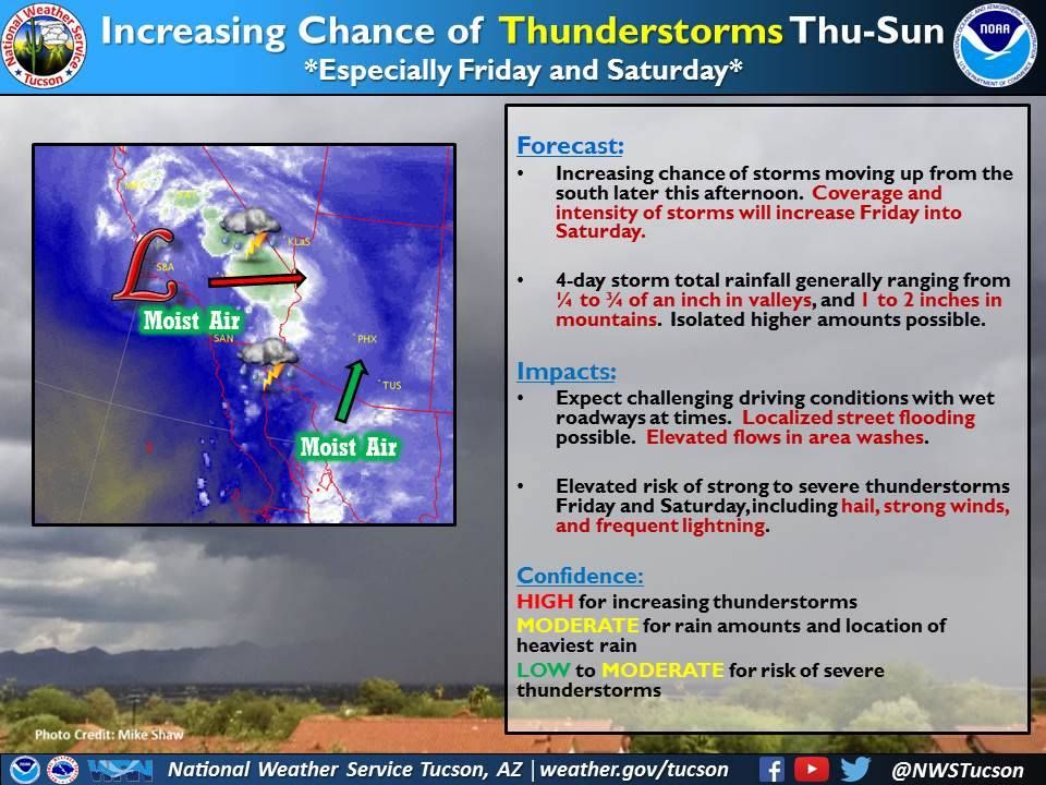 Tucson weather: Last day of above average highs