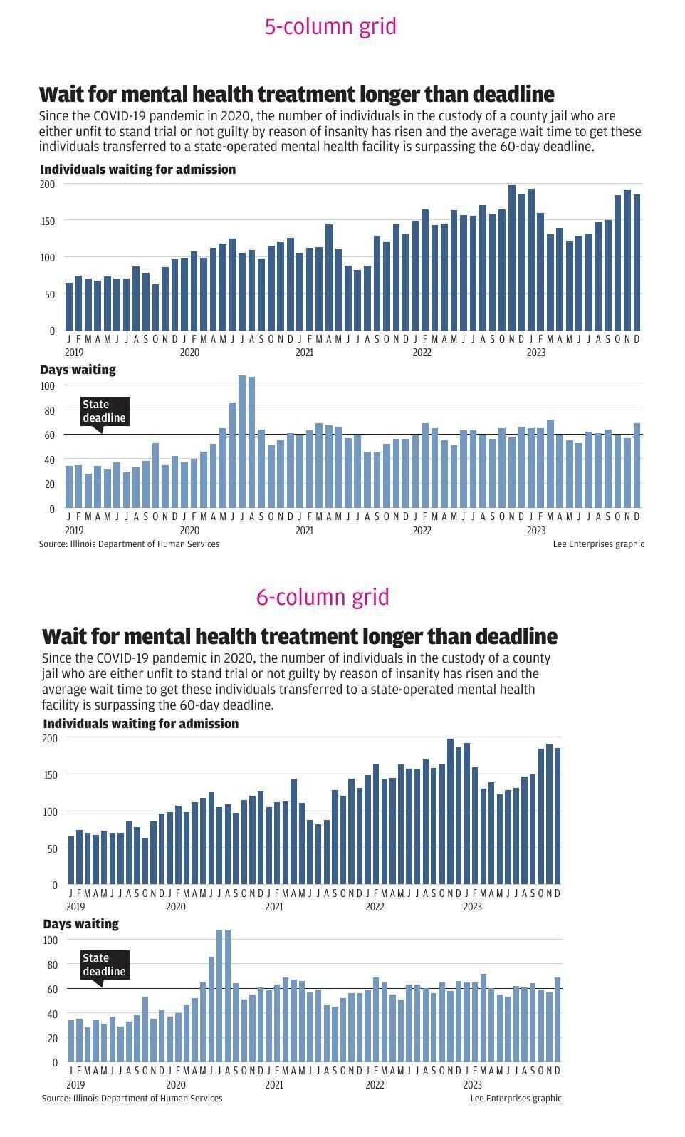 #20770_100624_BLM_jail_wait_time
