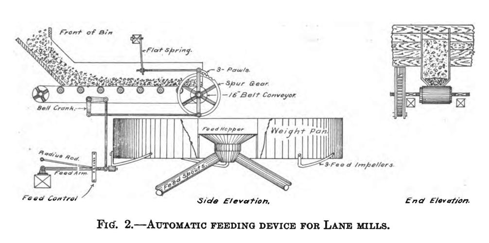 Mine Tales: Cherry Mining District