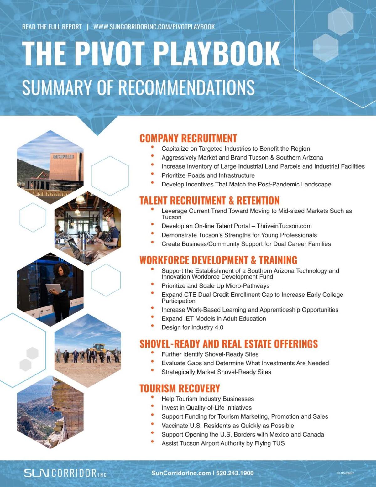 Pivot Playbook summary