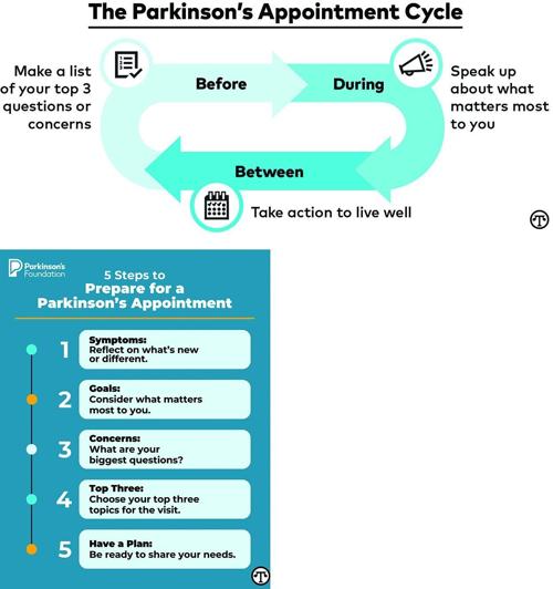 How To Make The Most of Your Parkinson’s Care