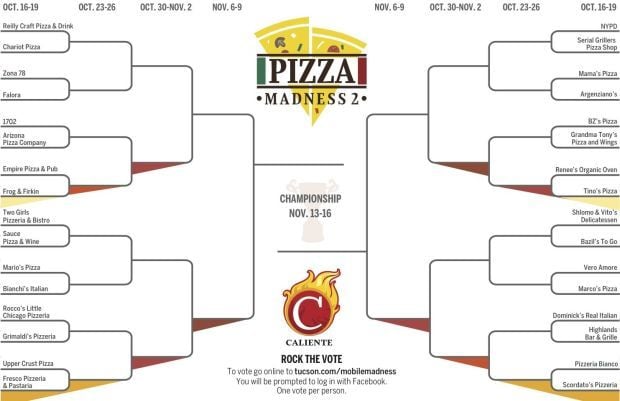Pizza Madness bracket