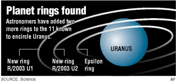 Journey to the mystery planet: why Uranus is the new target for space  exploration | Uranus | The Guardian