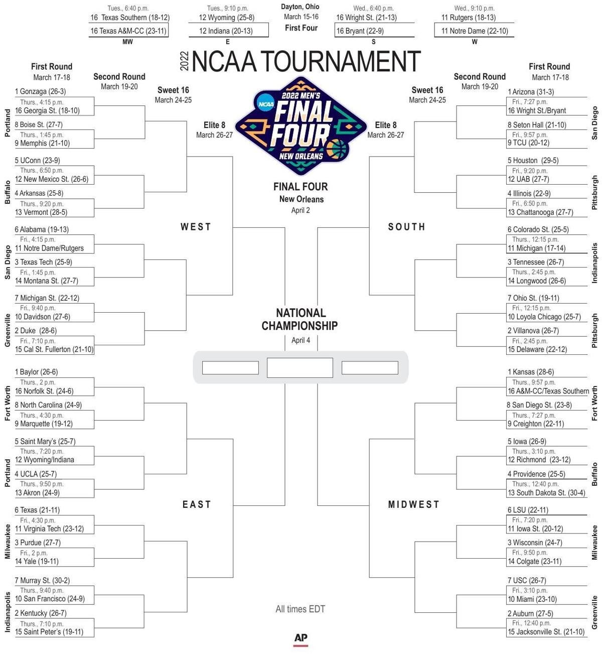 NCAA Tournament Bracket, men's