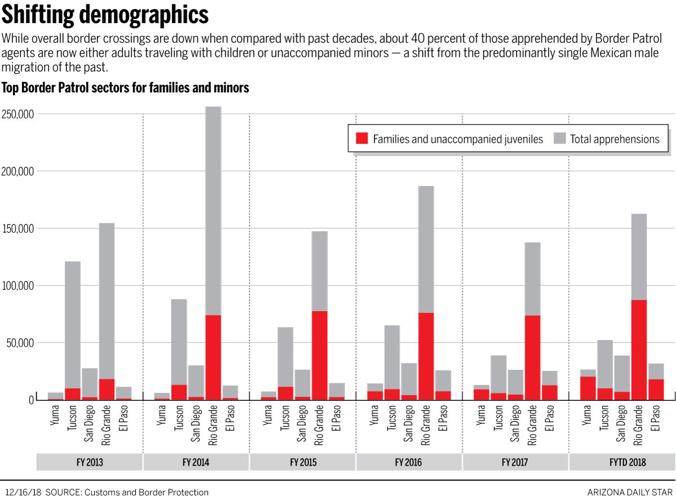 Shifting demographics