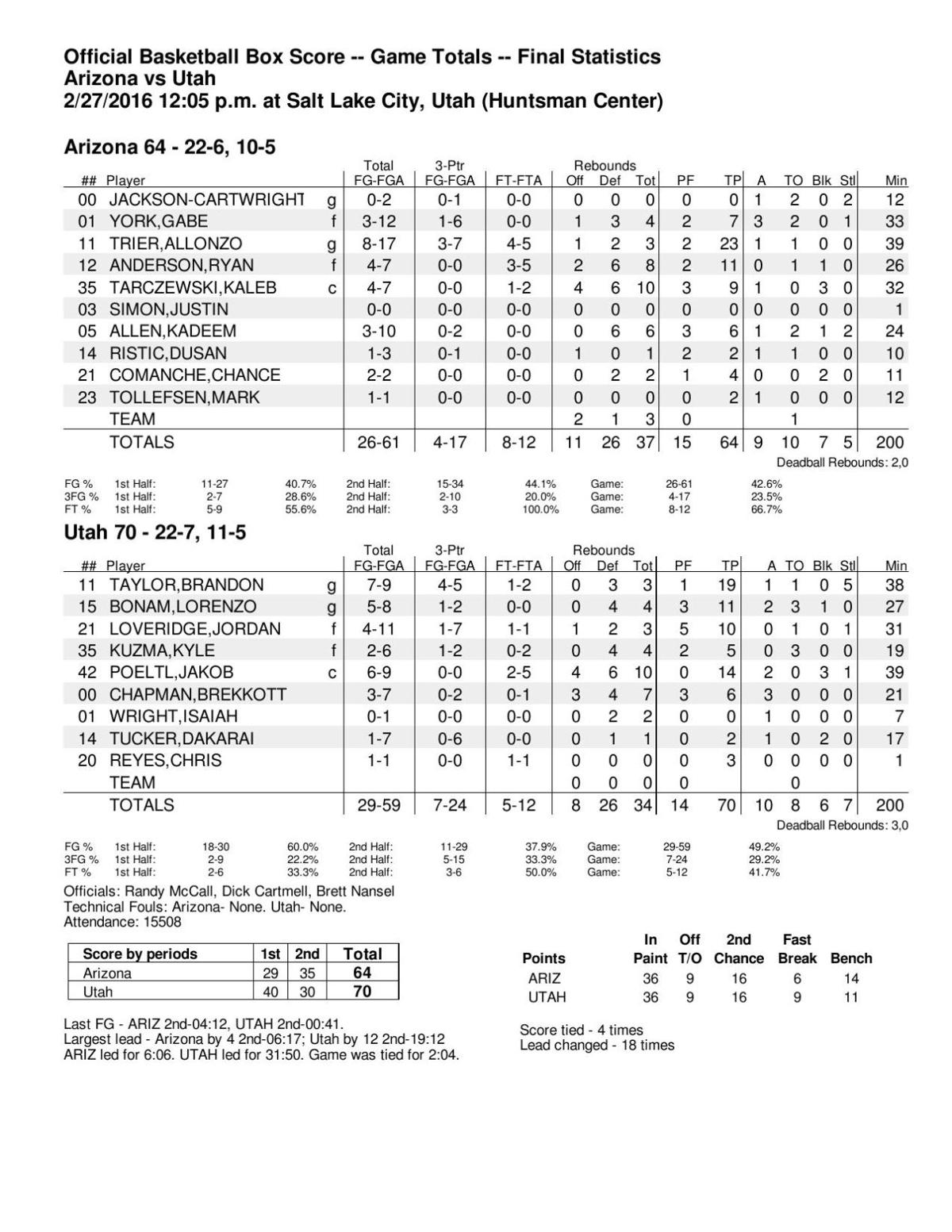 UA-Utah box score