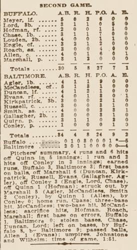Box score 1915 Buffalo major league game