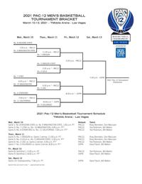 2020-21 Pac-12 Tournament bracket