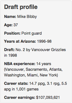 Bibby draft profile
