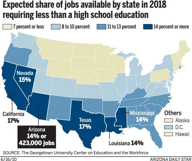 many-low-skill-jobs-projected-for-state