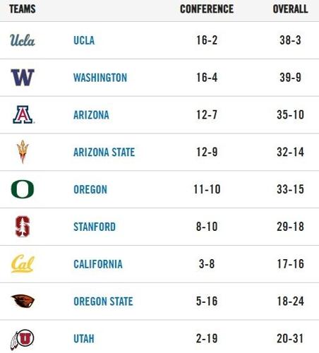 051021-softballstandings