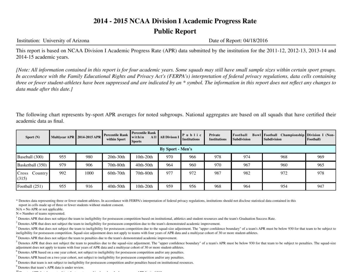 Arizona's APR for all sports in 2014-15