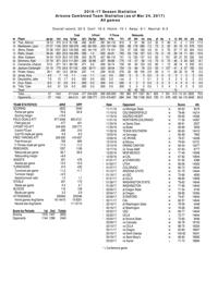 2016-17 UA final stats