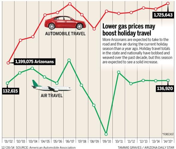 122814-news-gasgraphic-g2