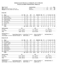 Arizona-ASU box score