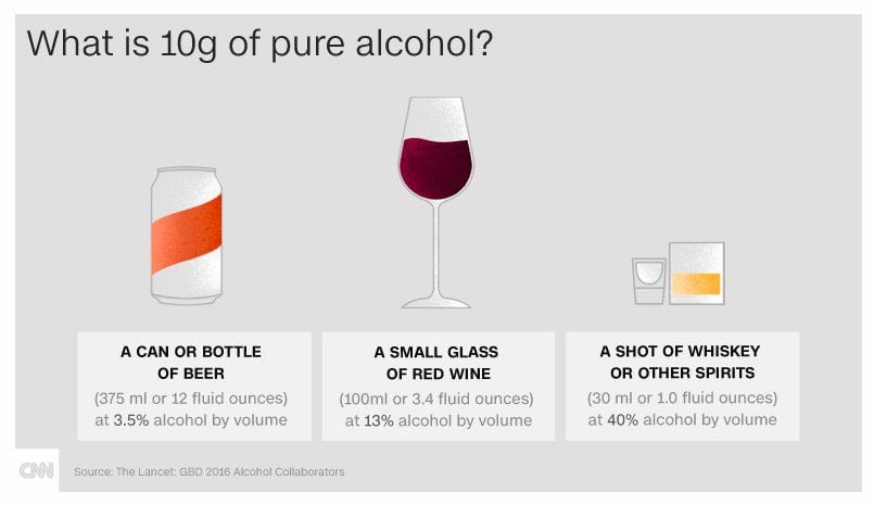 What is 10g of pure alcohol?