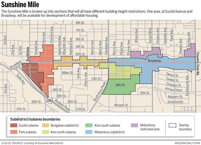 Sunshine Mile, building heights