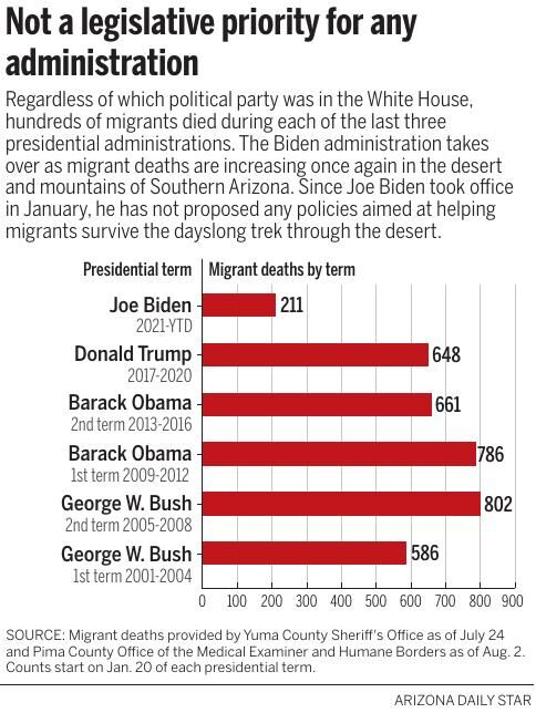 Not a legislative priority for any administration