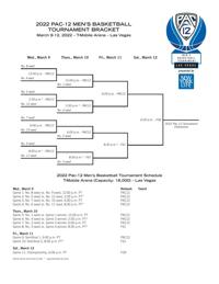 Pac-12 Tournament bracket