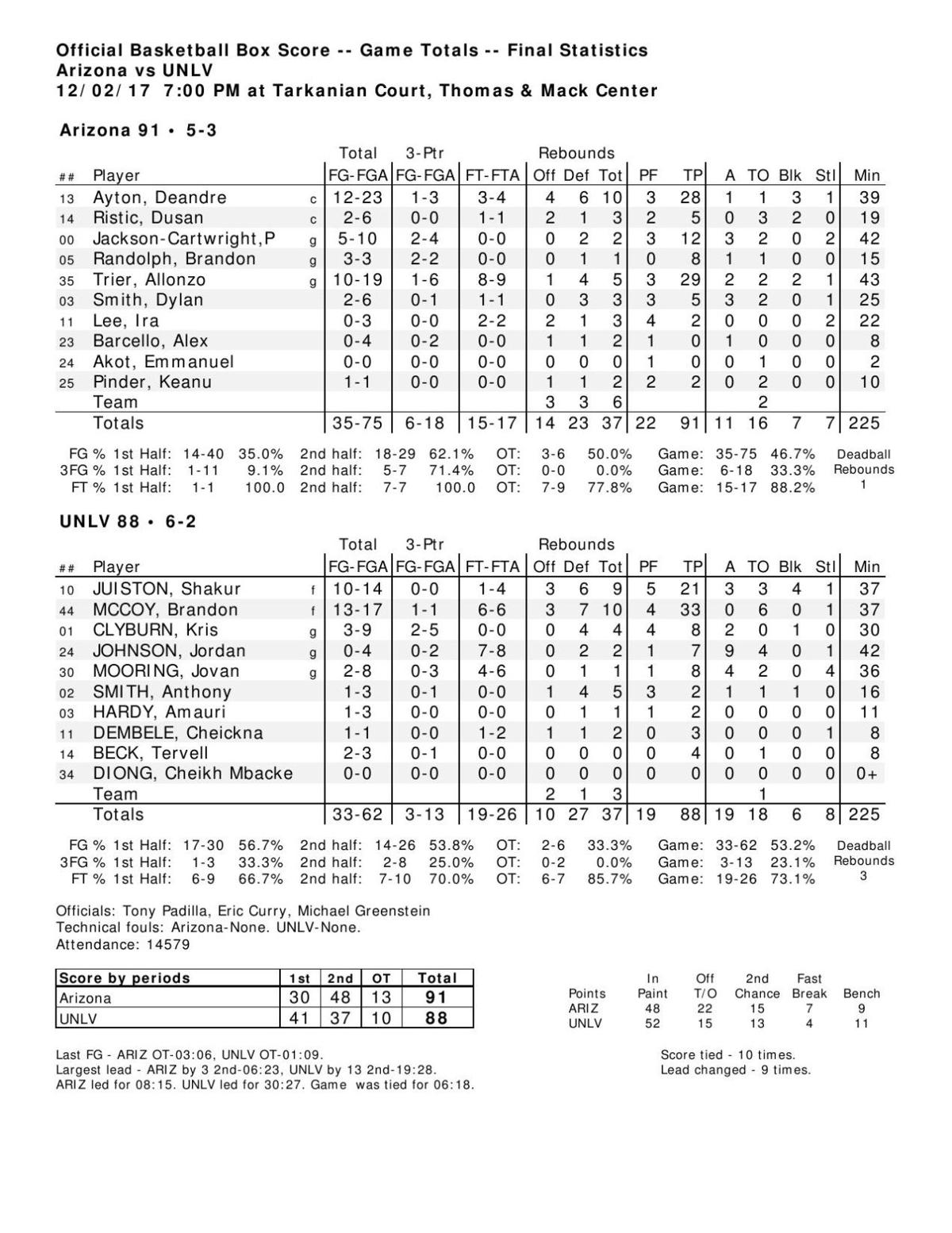 UA-UNLV box score