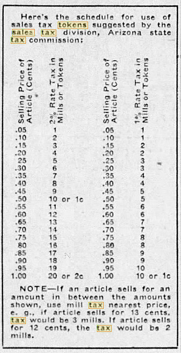 Arizona Sales Tax Chart