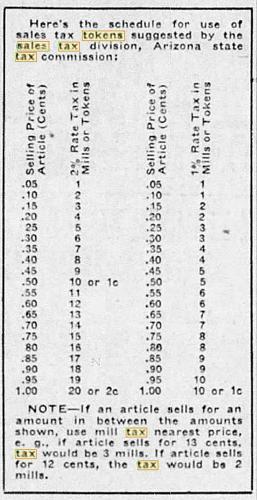 Sales tax chart 1937