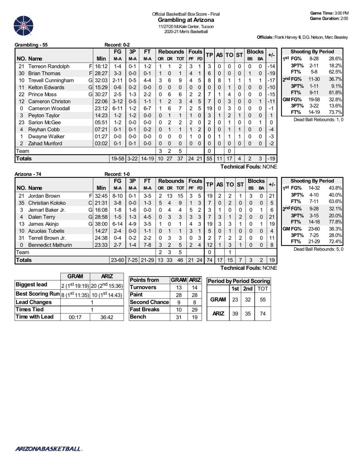 Arizona-Grambling box score