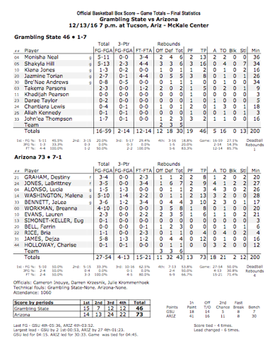 Arizona-Grambling box